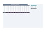 create a professional excel financial dashboard with kpis and dynamic charts